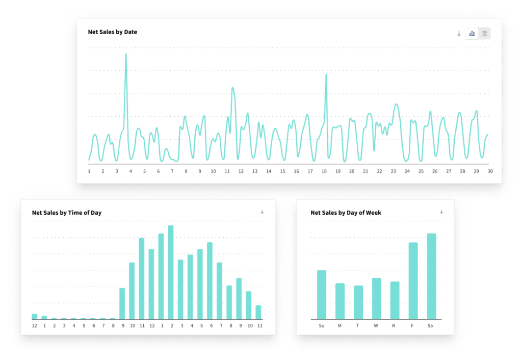 Toast Restaurant Analytics 