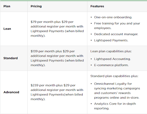 Lightspeed Software Pricing 