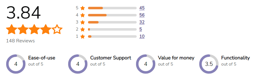 Bindo POS Review on SoftwareAdvice