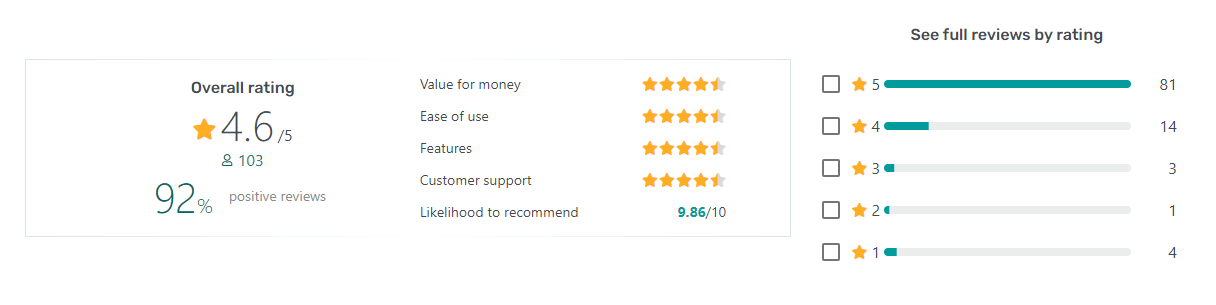 Pawfinity POS Reviews on GetApp