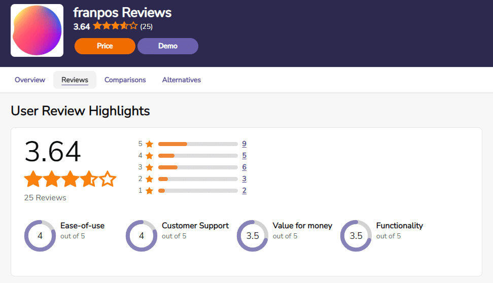 Franpos review on Softwareadvice