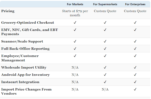 ITRetail POS Pricing