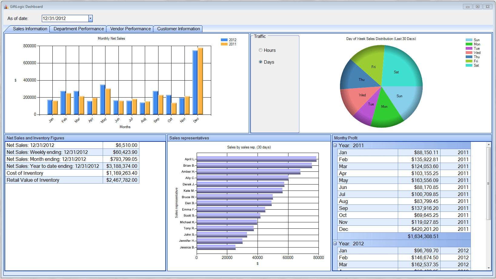 GiftLogic Sales and Analytics Dashboard