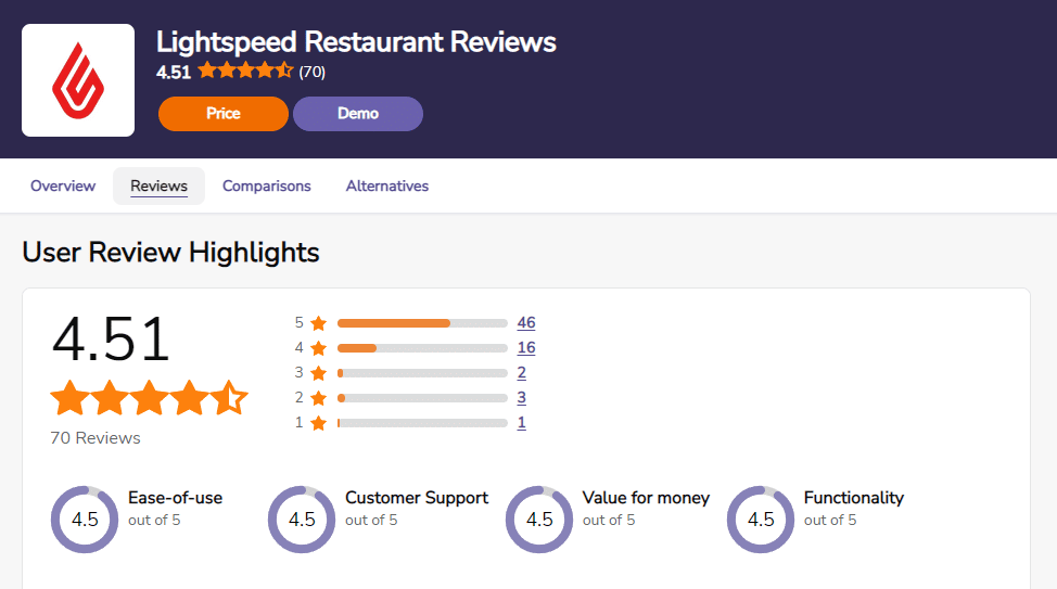 Lightspeed Restaurant Review on Softwareadvice