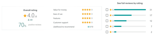 Workshop Software rating on GetApp