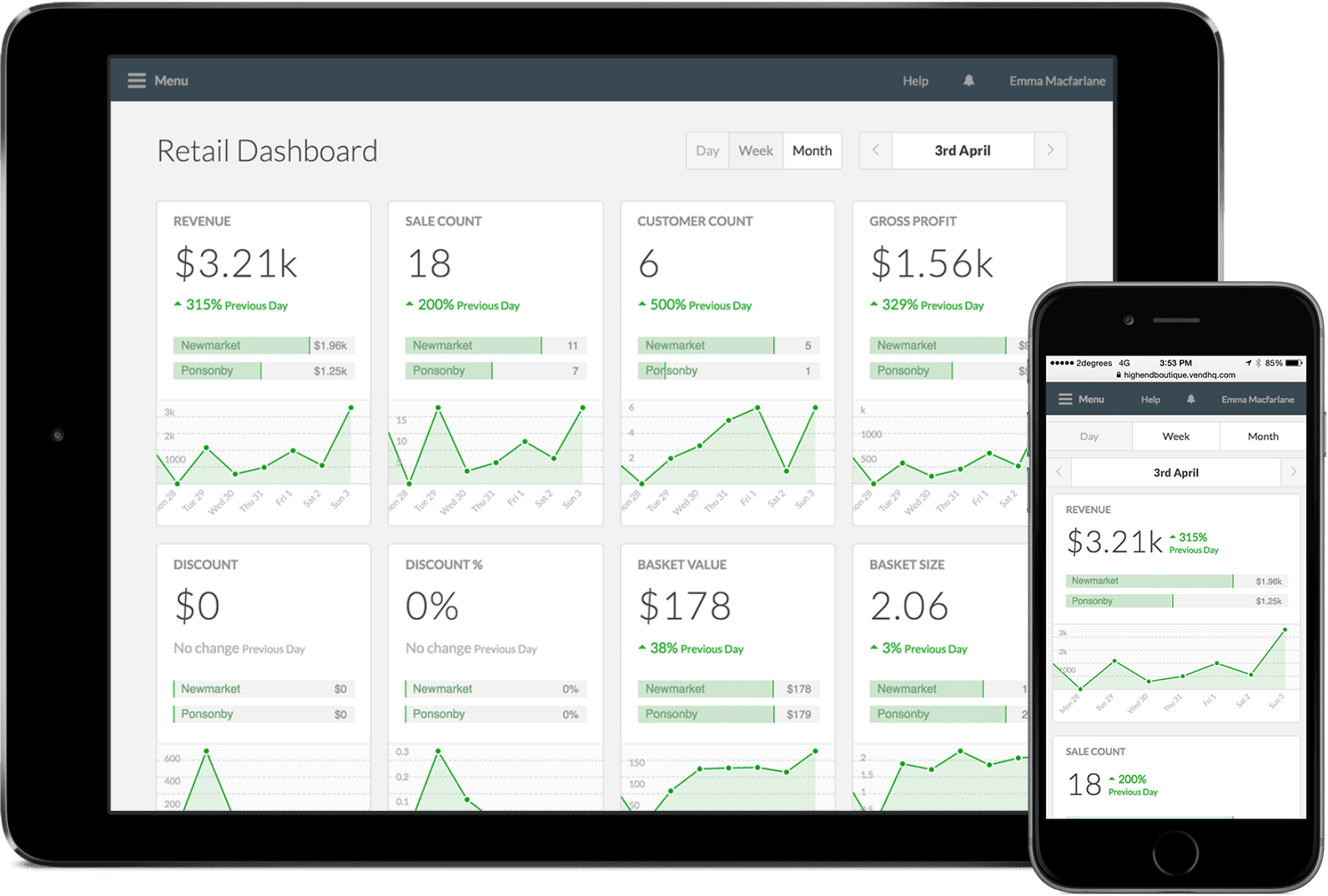 Vend POS Reporting Dashboard