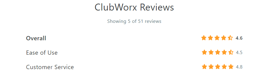 ClubWorx POS Review Capterra