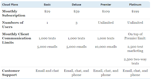 DaySmart Salon Pricing Packages Overview