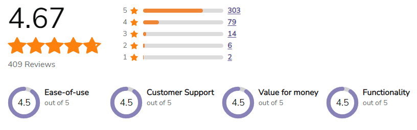 SiteLink POS Review Overview on SoftwareAdvice