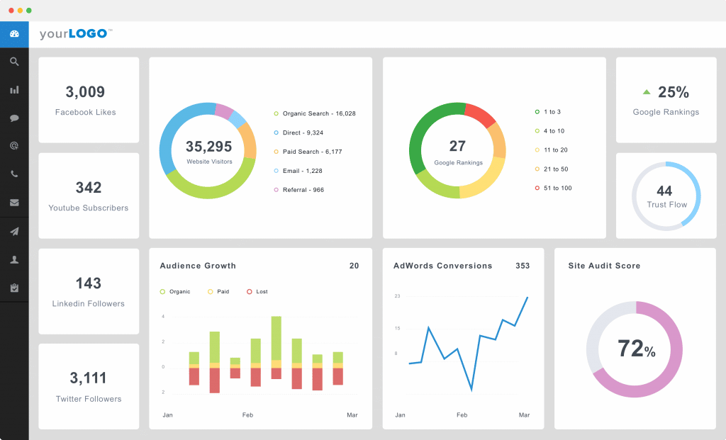 The Restaurant Manager POS System Review - WiseSmallBusiness.com