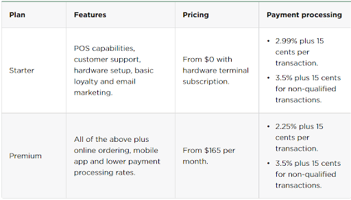 NCR POS Pricing