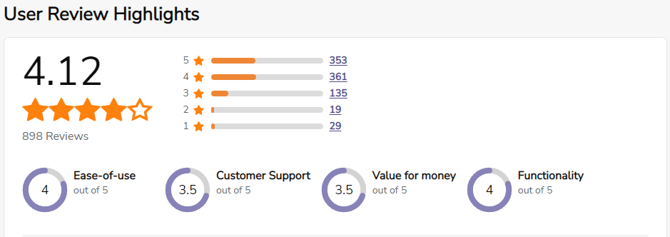 Oracle Netsuite Reviews on Softwareadvice