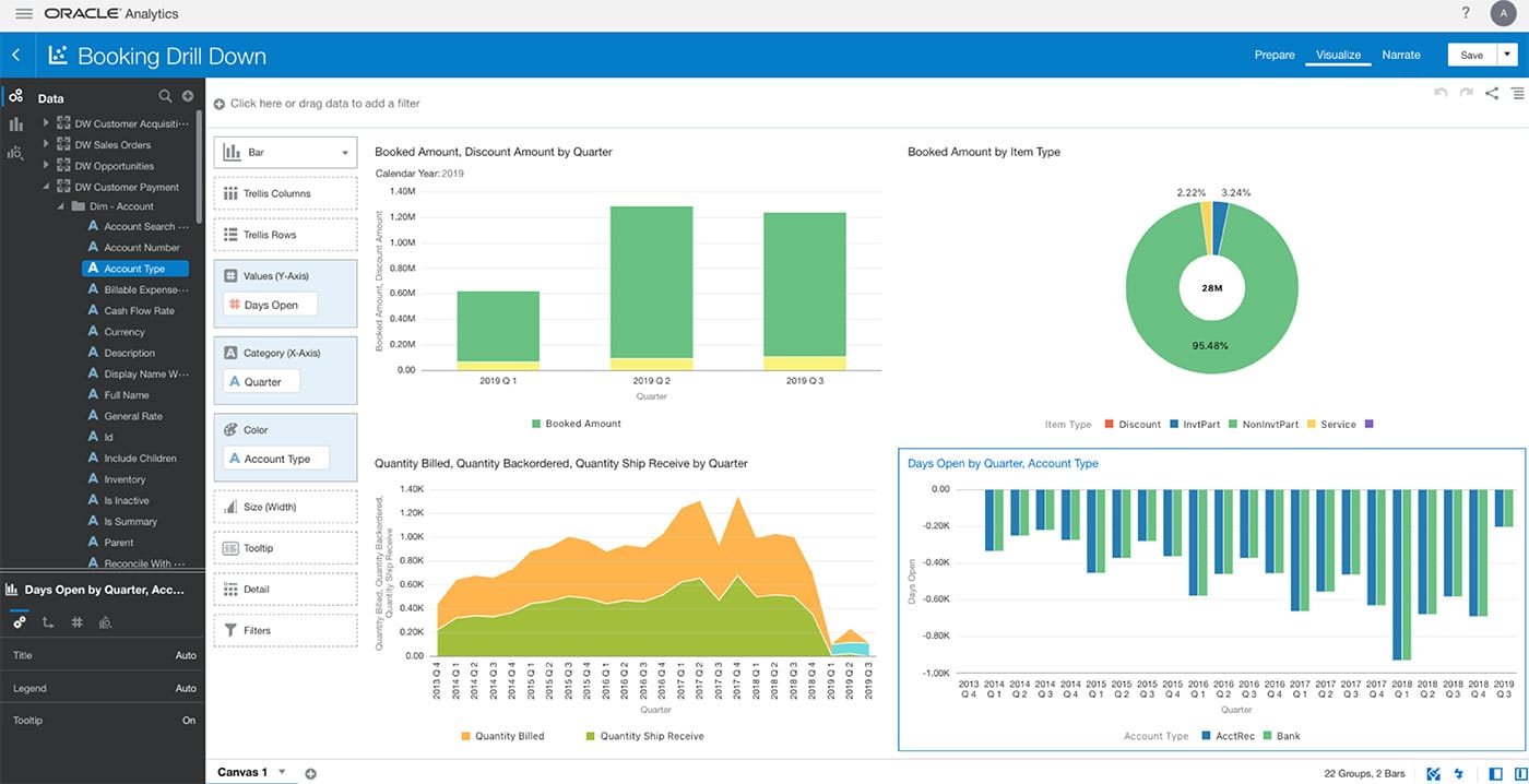 Oracle Dashboard