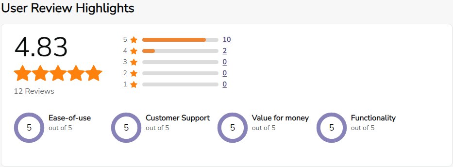 OVVI POS Review on Softwareadvice